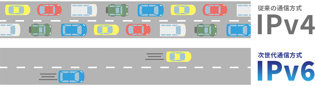 ipv6のイメージ